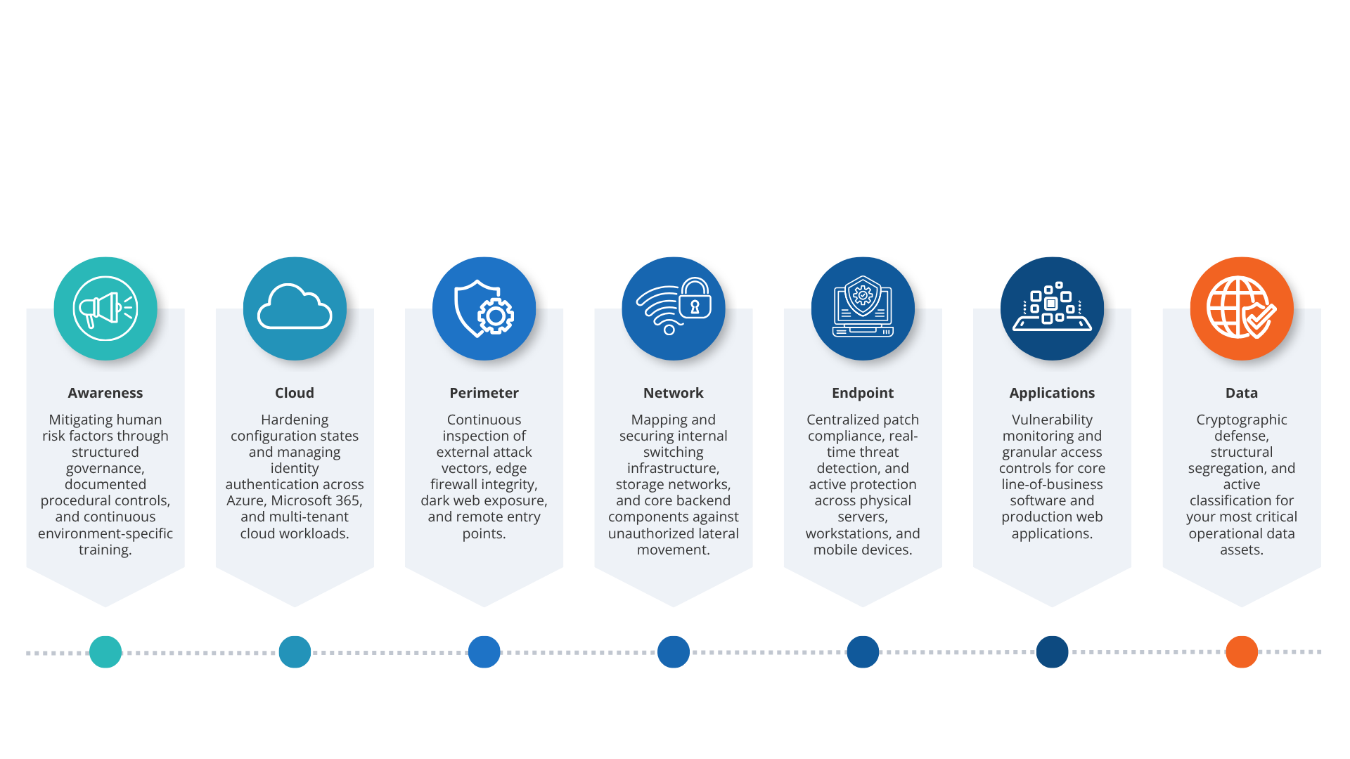 Scrum Project Management Process Infographic Presentation (5)