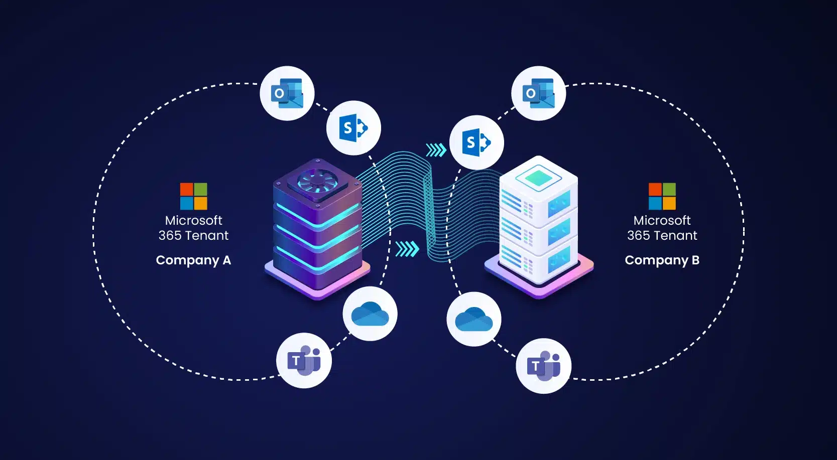 Microsoft 365 tenant migration and setup